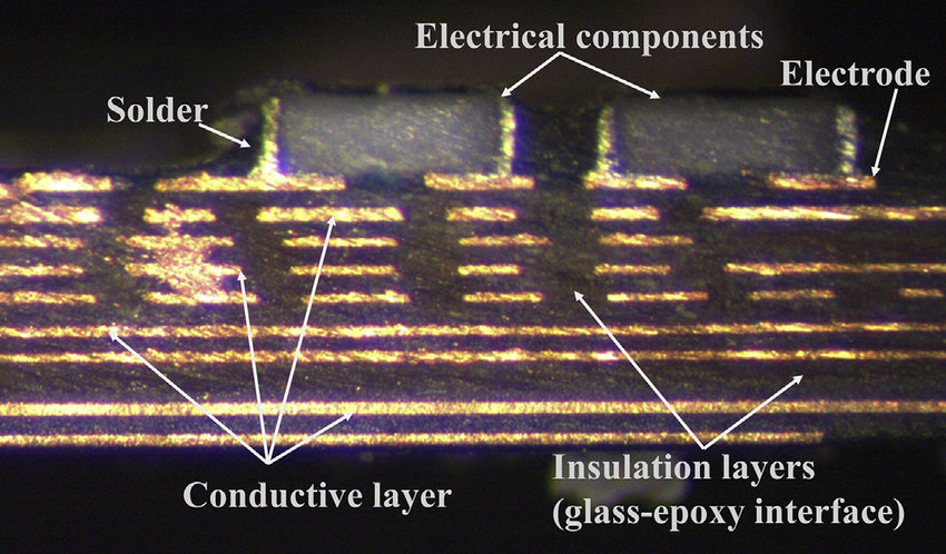 Annotated PCB cross-section highlighting internal features and quality markers.