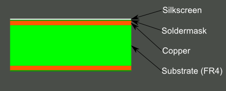 pcb solder mask layer and silkscreen