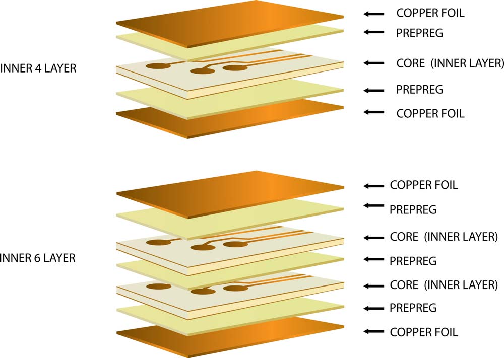 Cross-section of an ultra-thin PCB showing substrate layers