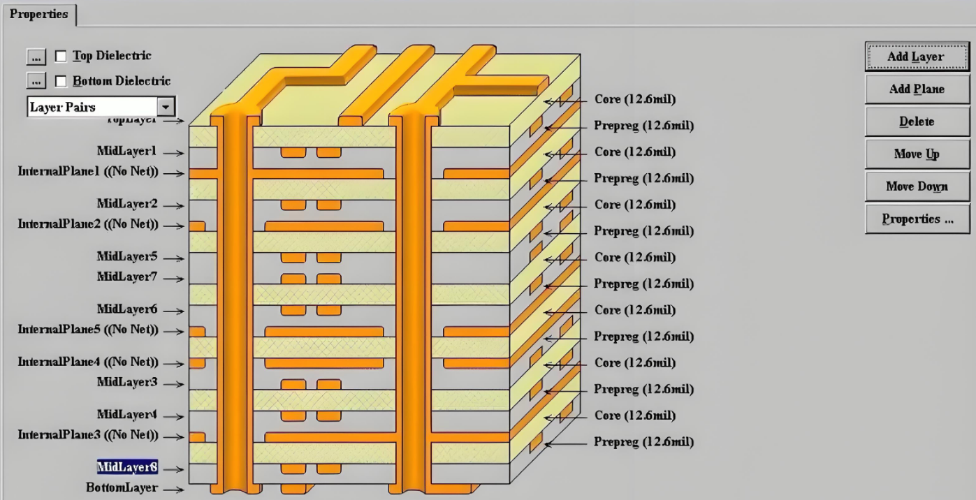 Cross-section of multilayer PCB showing prepreg thickness between copper layers