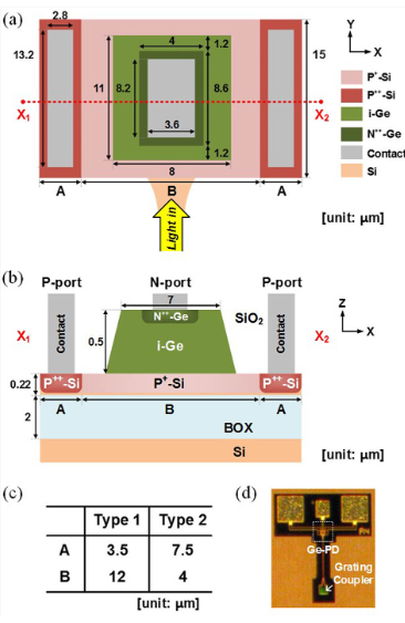 Cross-section of a PCB illustrating board thickness and via diameter for aspect ratio.