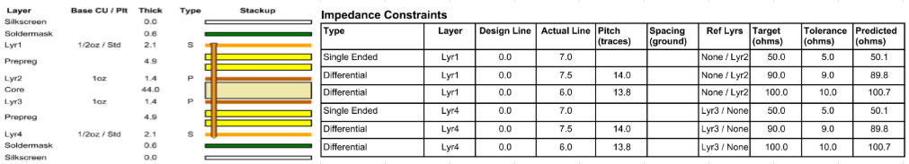 PCB stackup diagram for controlled impedance design.