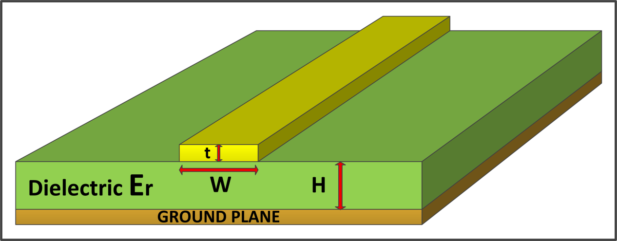 microstrip trace with labeled dielectric thickness and ground plane