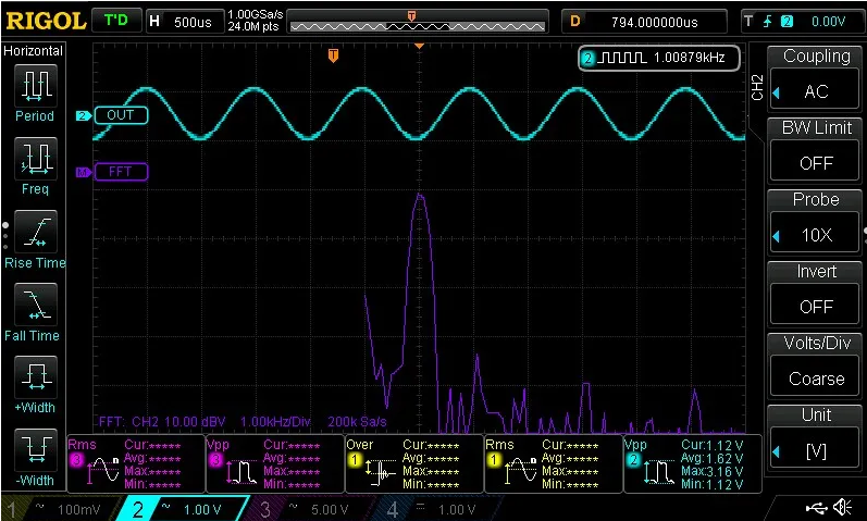 Clean vs. distorted signal waveform in PCB design