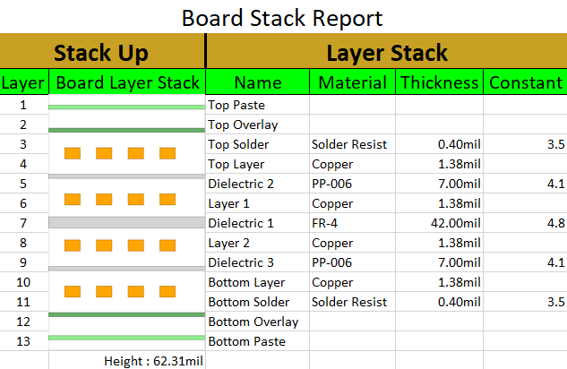 Current capacity chart for various copper thicknesses in PCB design