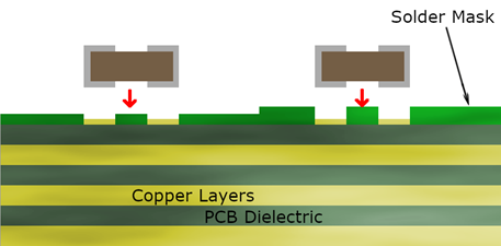 Cross-section of solder mask defined pad with LPI solder mask