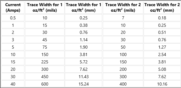 trace width and current