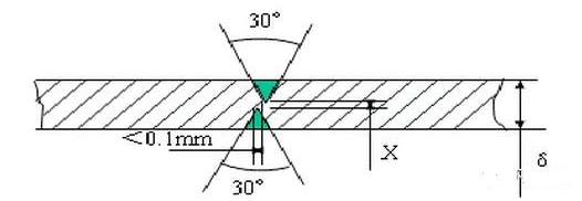 Cross-section of PCB V-scoring groove with dimensions