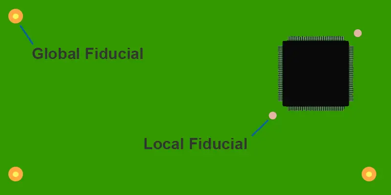 global and local fiducial mark