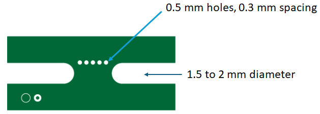 Close-up of tab routing on a PCB panel with mouse bite perforations."