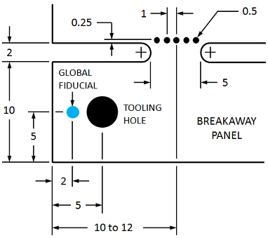 Diagram of tab routing design rules with tab placement and perforation details."