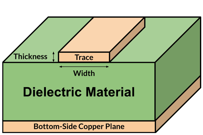 pcb trace width