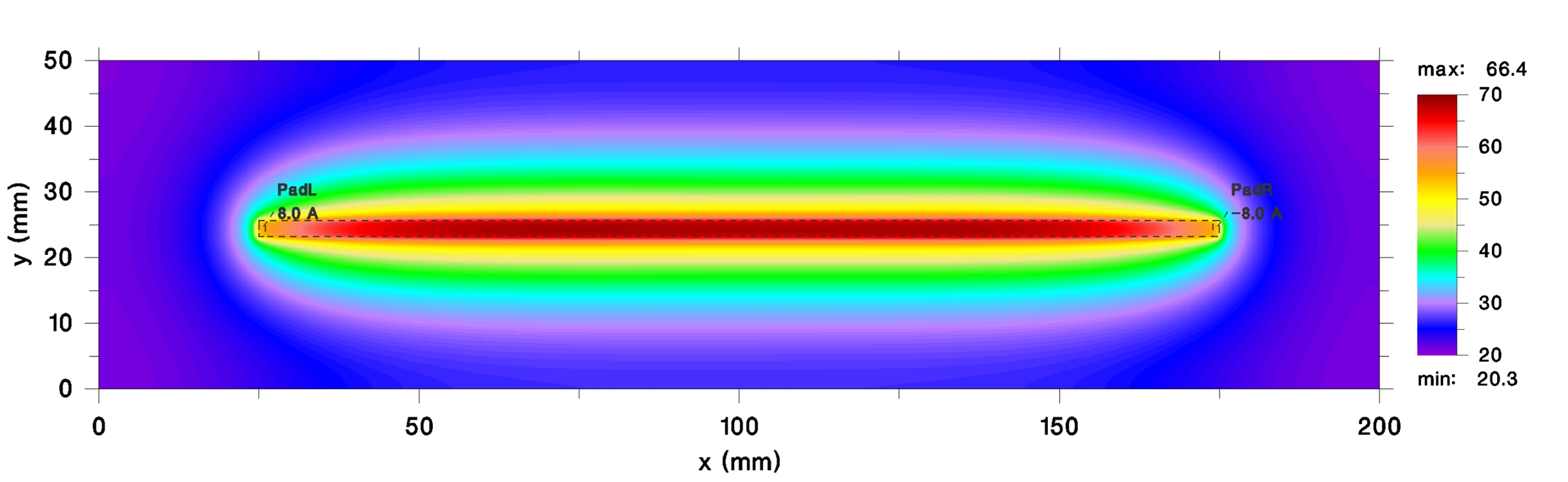 trace temperature