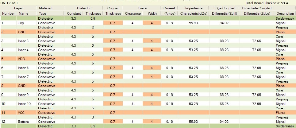 12 layer pcb stack up planning