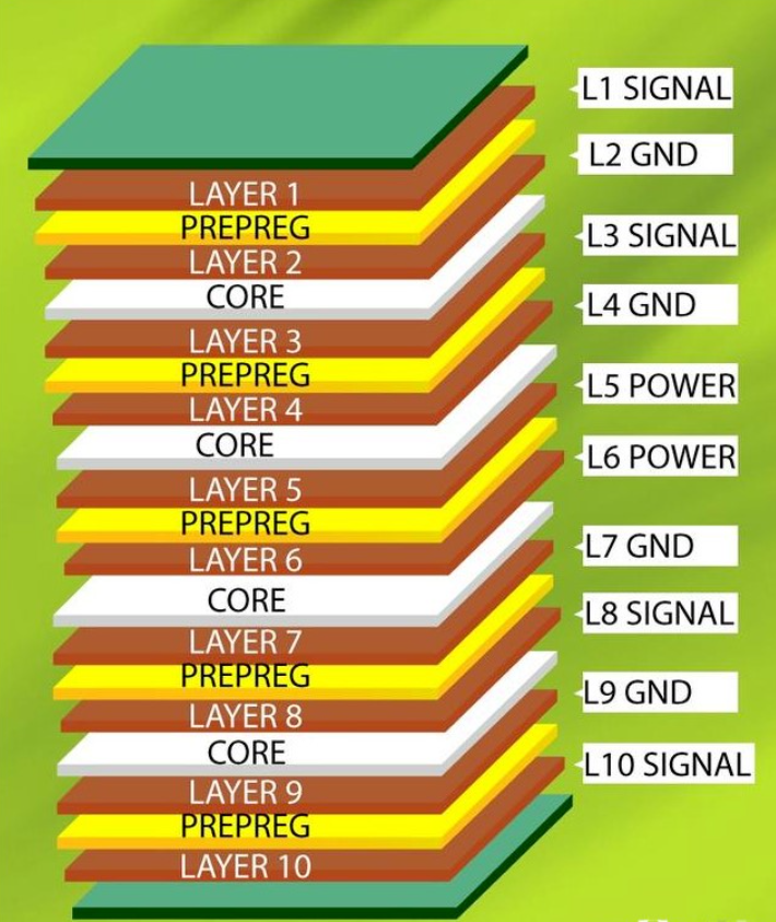 Infographic of best practices for high-layer-count PCB stackup design