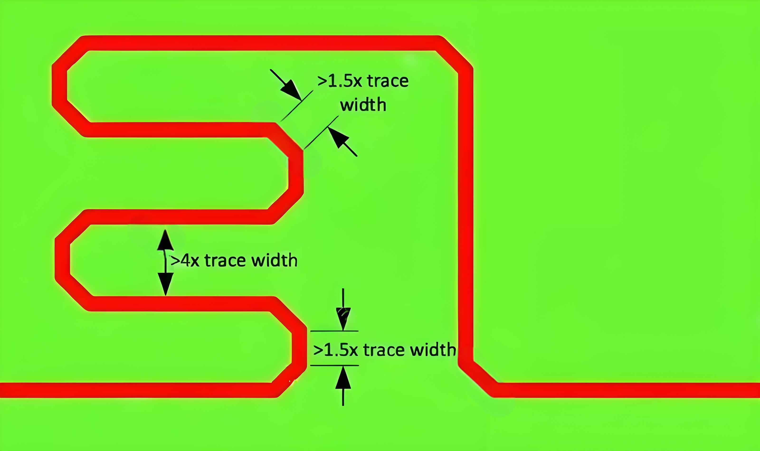 Diagram of signal reflection due to different trace spacing.