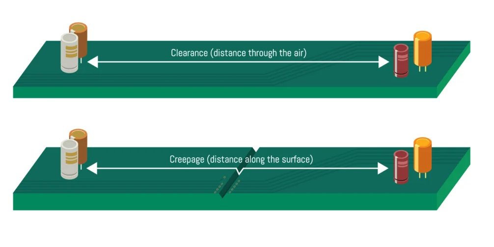 PCB layout showing creepage and clearance zones for high-voltage design."