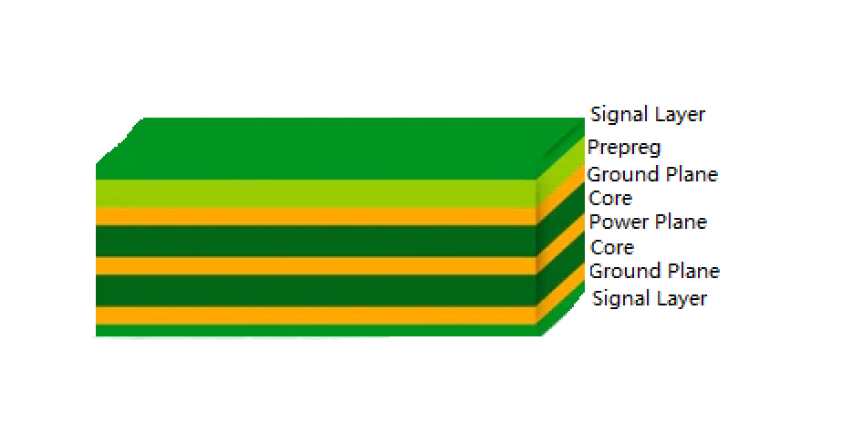 Cross-section of a symmetrical 8-layer PCB stackup showing balanced layers