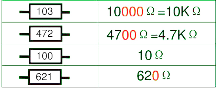 Chart of SMD resistor code examples for easy lookup.