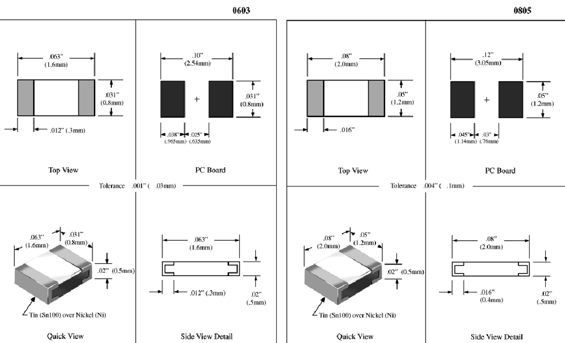 Comparison of 0603 and 0805 SMD resistor sizes with scale.