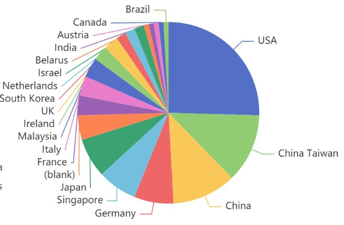 Global sourcing map for electromechanical components