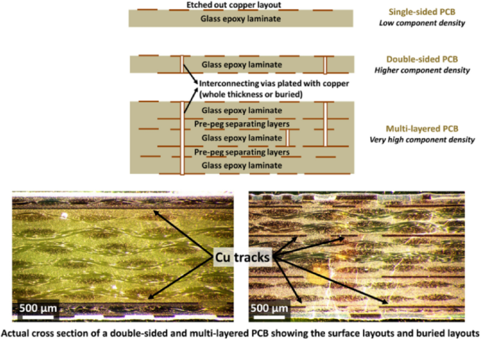 Factors affecting trace-to-pad clearance in PCB design