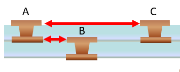 via-to-via spacing