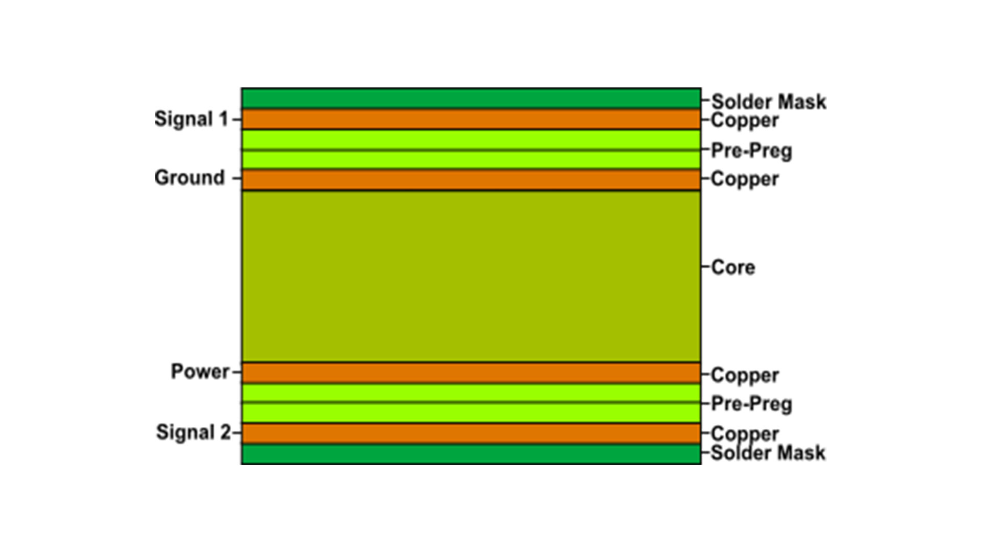 4-Layer_PCB power Layers