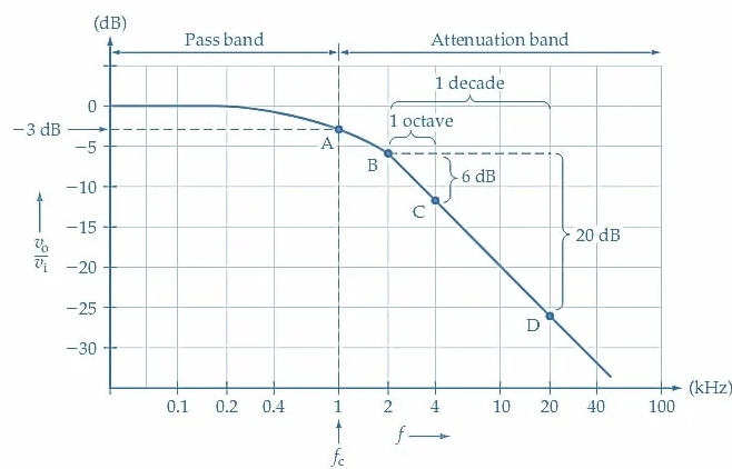 Graph illustrating capacitor tolerance impact on RC filter frequency response."