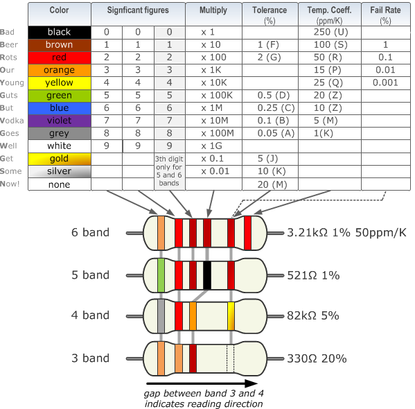 Image of resistors showing color bands for tolerance ratings."