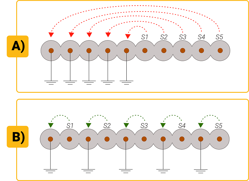 pcb crosstalk