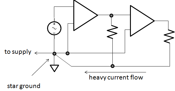 Star grounding technique