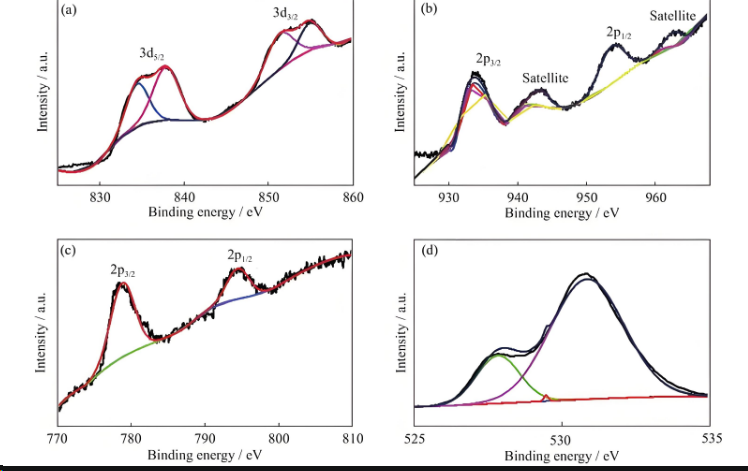 Capacitor impedance vs. frequency curve with SRF