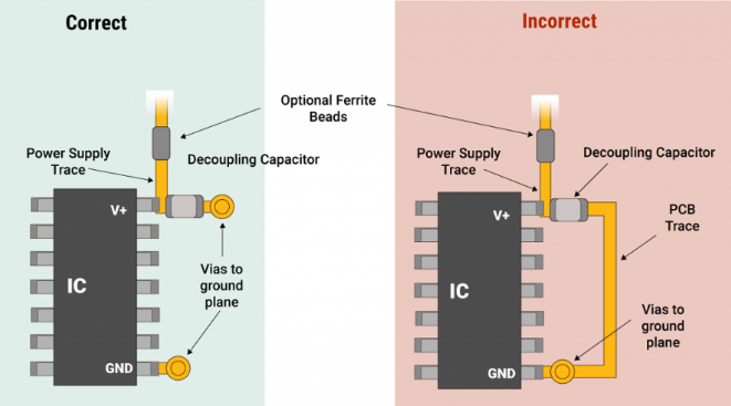 High-frequency circuit with decoupling capacitors