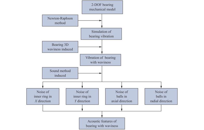 Flowchart for troubleshooting PCB surface finish defects.