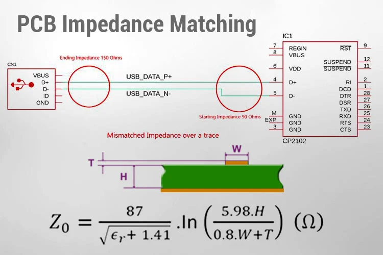 Diagram of PCB trace illustrating impedance factors for signal integrity