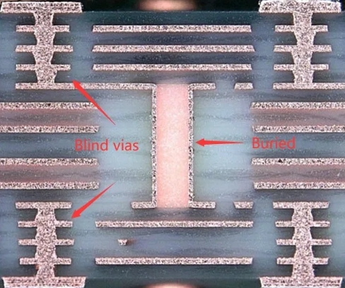 Microvia rigid PCB cross-section with blind and stacked vias