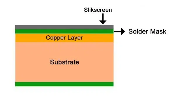 Single-sided PCB structure with substrate and copper layer