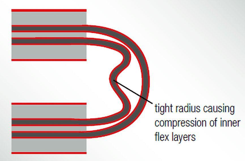 Diagram of bend radius calculation for a flexible PCB