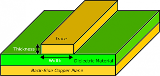 Diagram of trace width and spacing for impedance control in multi-layer PCBs