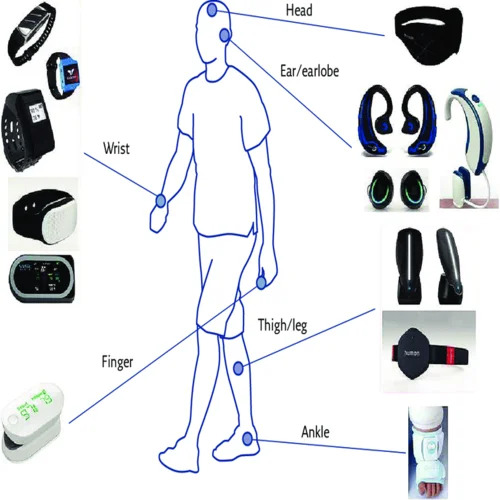 Flexible hybrid electronics in wearable health monitor