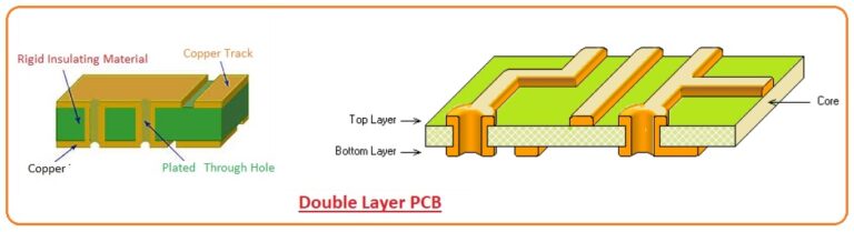 Cross-section of double-sided PCB showing via connections between layers