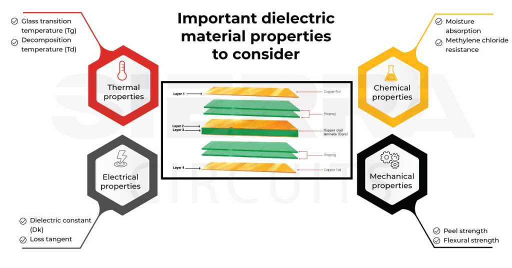 High-Frequency PCB Materials for Automotive Radar Sensors