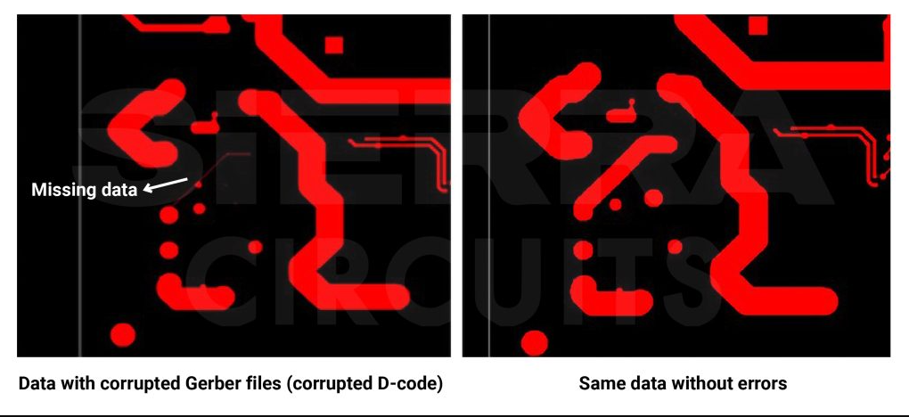 Comparison of well-designed PCB vs. one with manufacturing errors