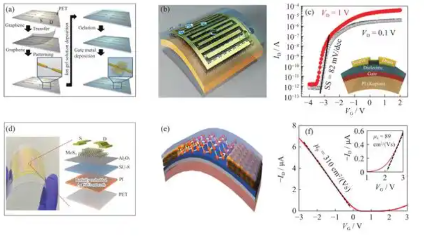Rigid flex PCB showing delamination due to high-temperature exposure