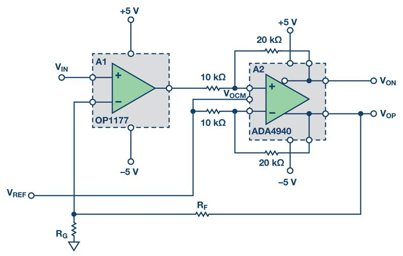 High-frequency PCB layout design for 5G with impedance control.