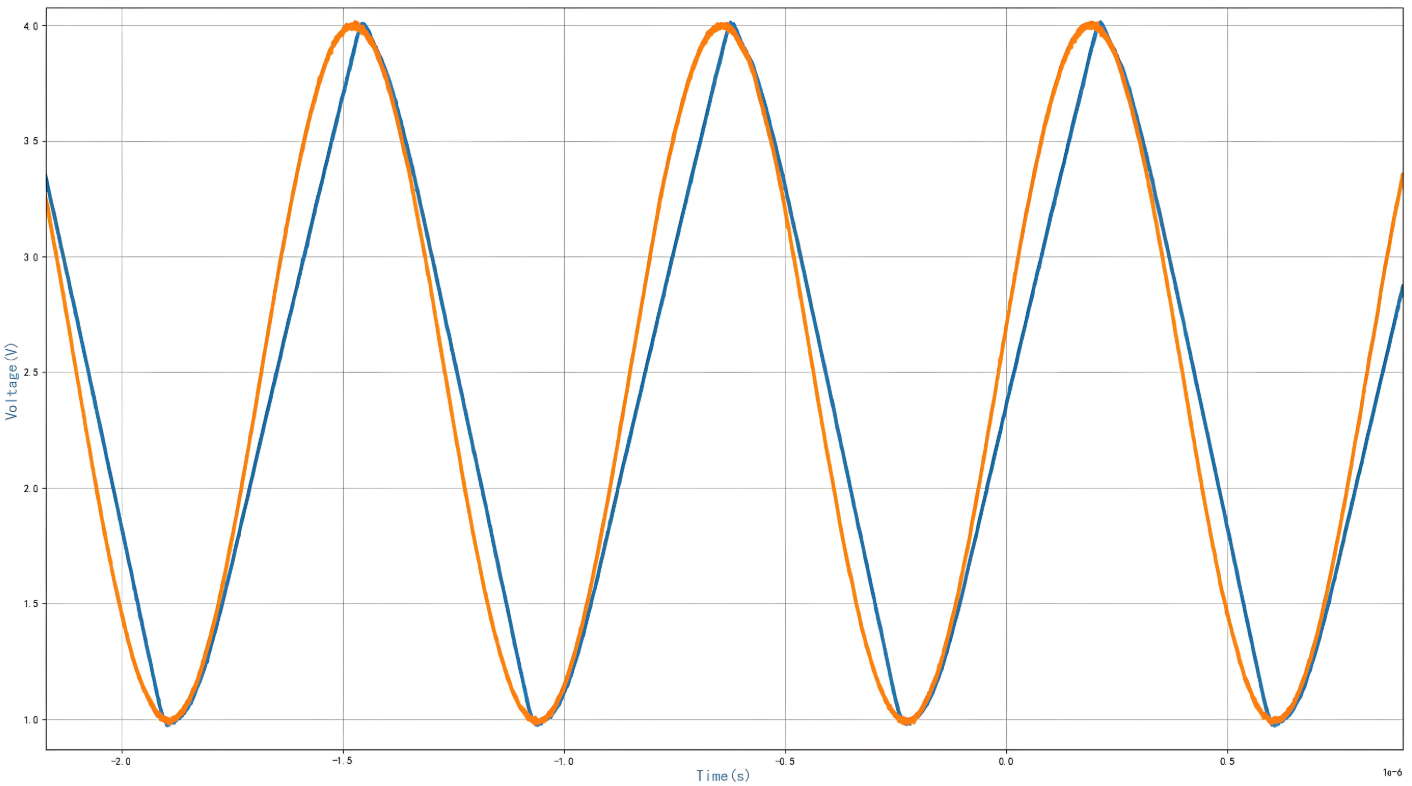 Signal integrity analysis for 5G PCB design with simulation waveforms.