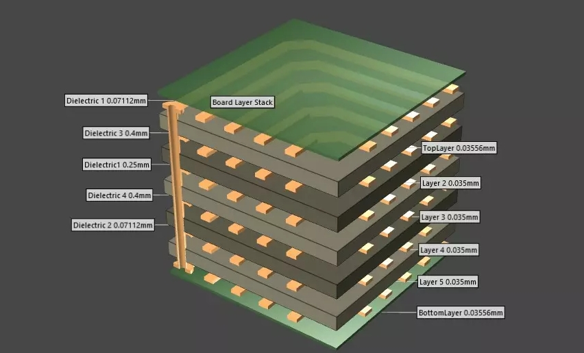 Multi-layer PCB stack-up for high-density LED lighting design.