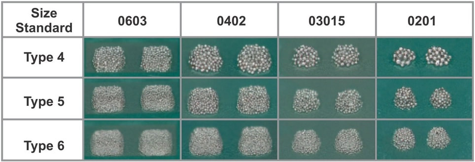 Stencil design with varying aperture sizes for SMT solder paste printing