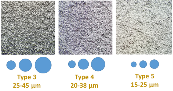 Comparison of solder paste types by particle size for SMT printing